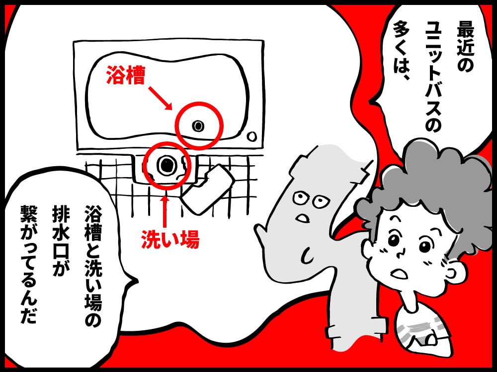 最近のユニットバスの多くは、浴槽と洗い場の排水口が繋がっているよ