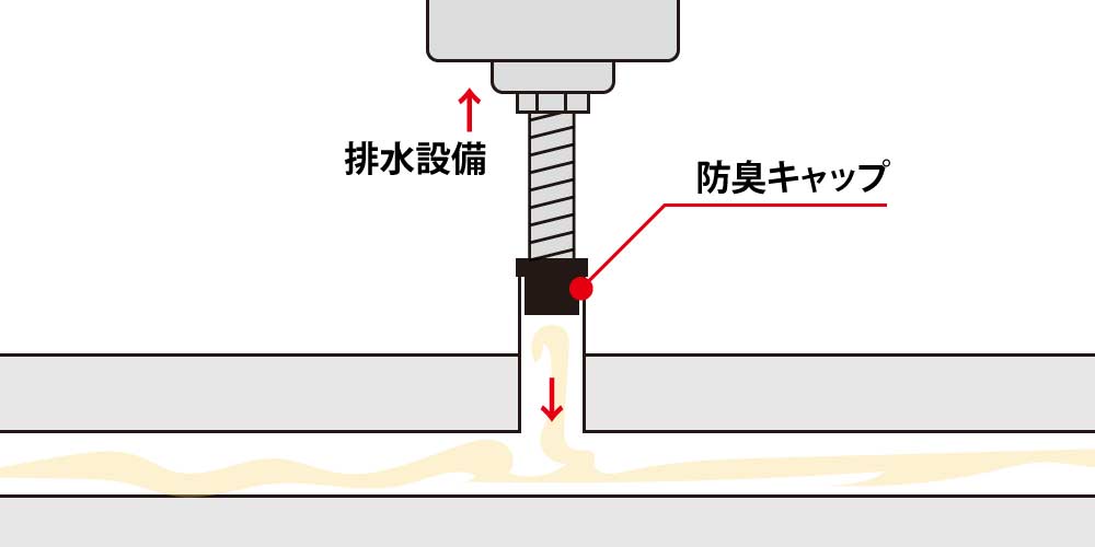 防臭キャップは、排水管の嫌な臭いを宅内に漏らさないようにする部品です。